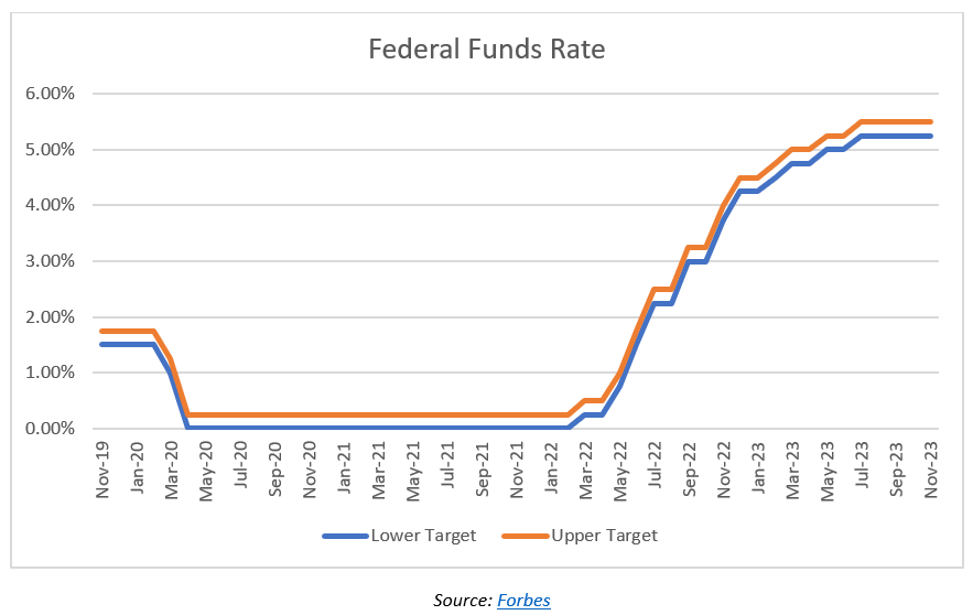 2023 Lending Environment Outlook, And What's Expected In 2024